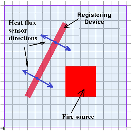 Location and Direction of Heat Flux Sensors