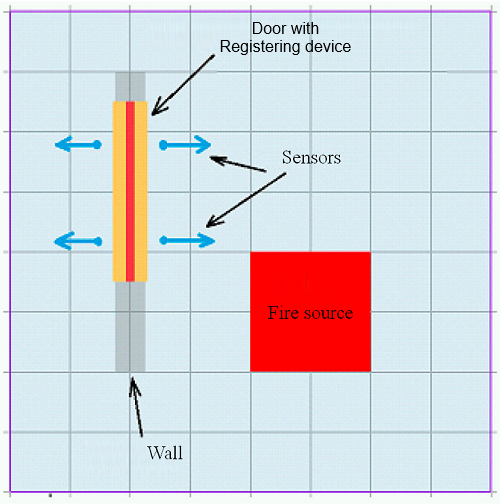 Door with Registering Device