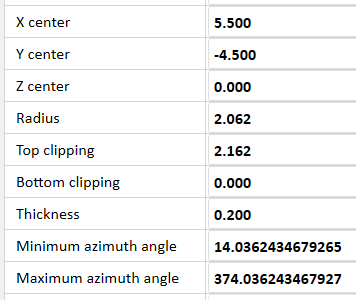 Geometric shape parameters
