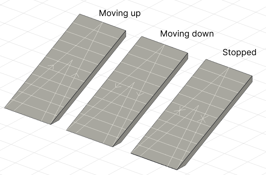 Escalator states