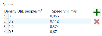 Piecewise breaking points