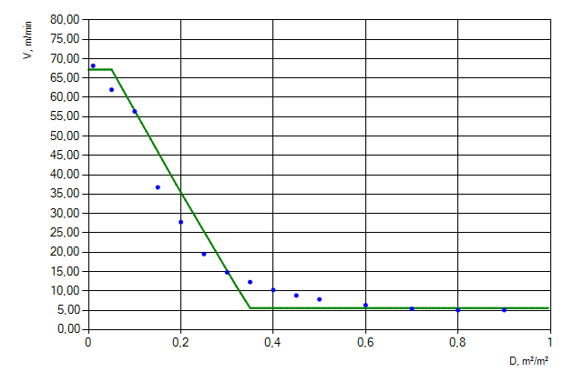 Figure 8. Movement of people flow of &ldquo;Males older than 50 years [IMO]&rdquo; profile horizontally.