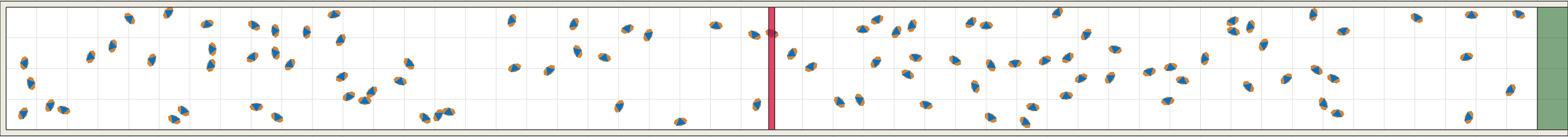 (b) Flow density 0,05 m²⁄m²