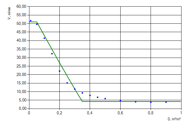 Figure 8. Movement of people flow of &ldquo;Males older than 50, mobility impaired (1) [IMO]&rdquo; profile horizontally