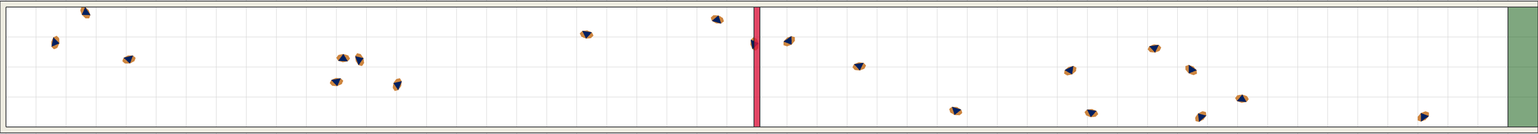 (a) Flow density 0,01 m²⁄m²