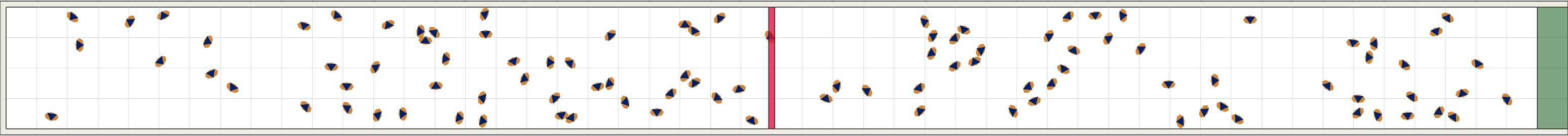 (b) Flow density 0,05 m²⁄m²