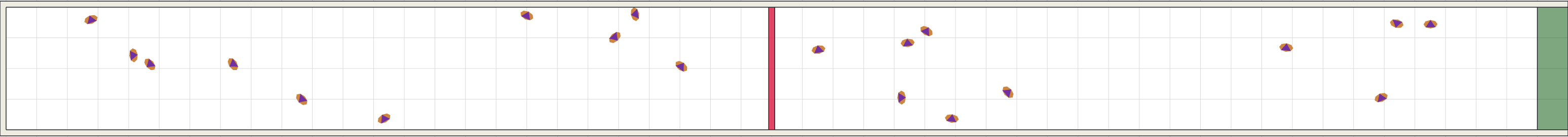 (a) Flow density 0,01 m²⁄m²