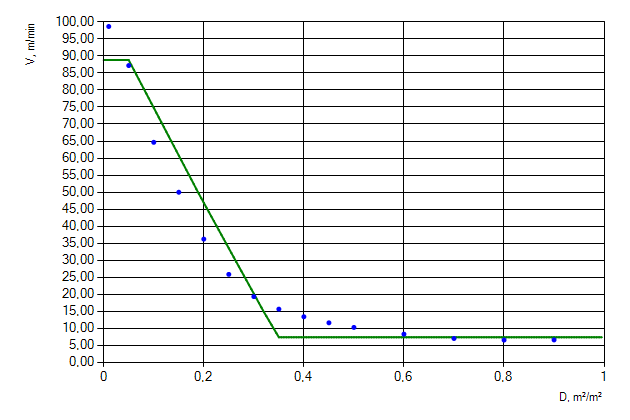 Figure 10. Movement of people flow of &ldquo;Males younger than 30 years [IMO]&rdquo; profile horizontally.