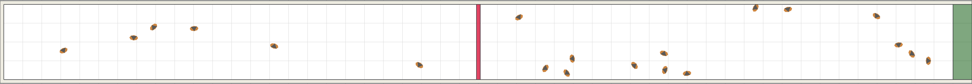 (a) Flow density 0,01 m²⁄m²