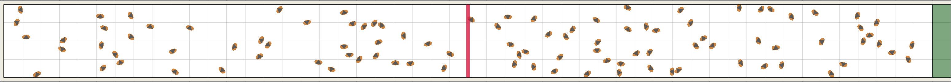 (b) Flow density 0,05 m²⁄m²