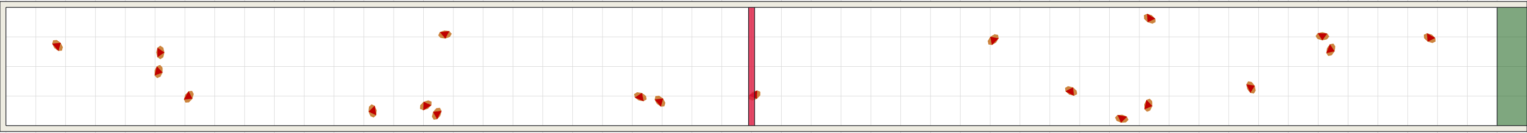 (a) Flow density 0,01 m²⁄m²