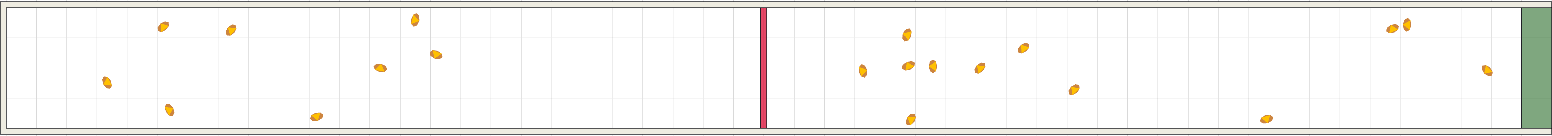 (a) Flow density 0,01 m²⁄m²