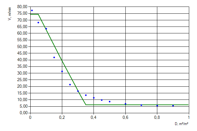 Figure 5. Movement of people flow of &ldquo;Females younger than 30 years [IMO]&rdquo; profile horizontally.