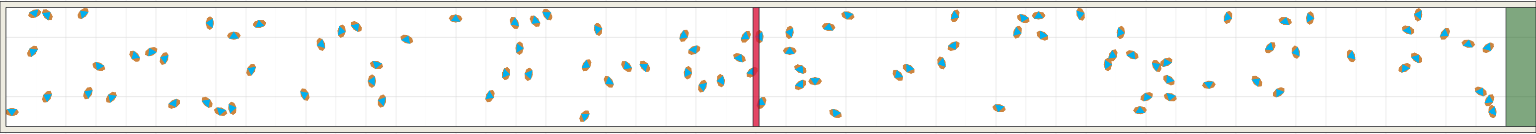 (b) Flow density 0,05 m²⁄m²