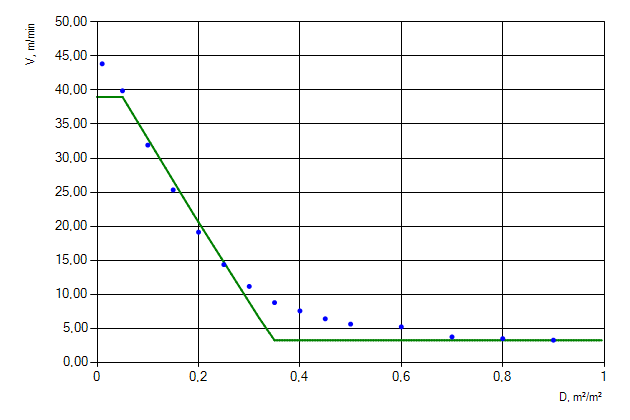 Figure 1. Movement of people flow of &ldquo;Females 30-50 years old [IMO]&rdquo; profile down the stairs