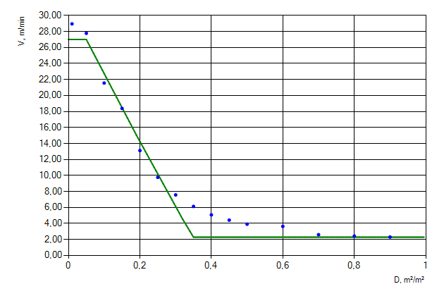 Figure 3. Movement of people flow of &ldquo;Females older than 50, mobility impaired (1) [IMO]&rdquo; profile down the stairs