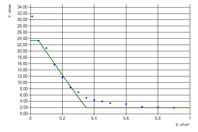 Figure 4. Movement of people flow of &ldquo;Females older than 50, mobility impaired (2) [IMO]&rdquo; profile down the stairs