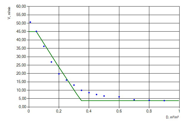 Figure 5. Movement of people flow of &ldquo;Females younger than 30 years [IMO]&rdquo; profile down the stairs.