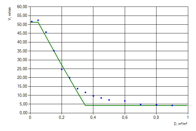 Figure 6. Movement of people flow of &ldquo;Males 30-50 years old [IMO]&rdquo; profile down the stairs