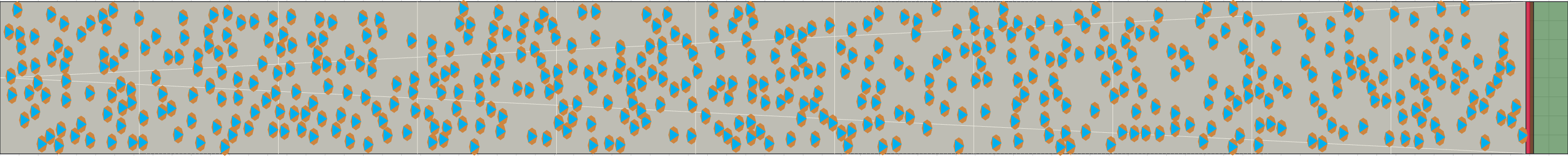 (f) Flow density 0,25 m²⁄m²