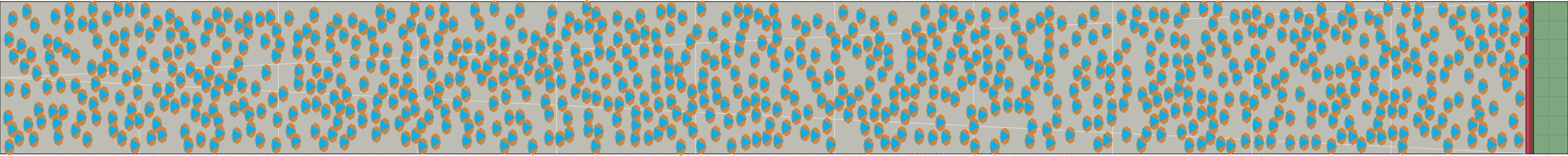(i) Flow density 0,4 m²⁄m²