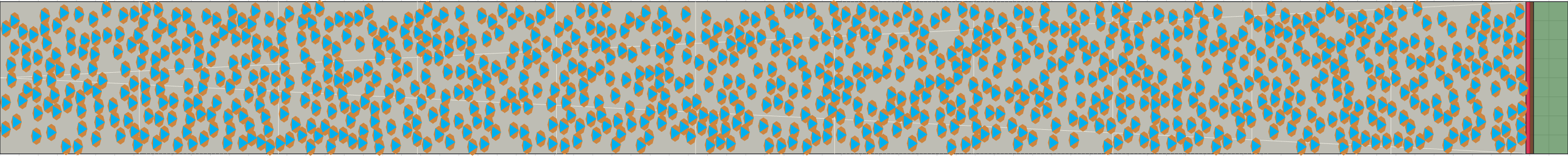 (j) Flow density 0,45 m²⁄m²
