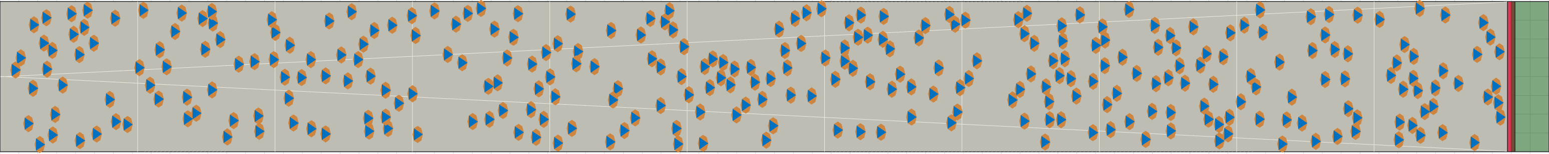 (d) Flow density 0,15 m²⁄m²