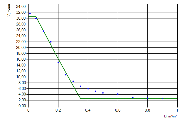 Figure 8. Movement of people flow of &ldquo;Males older than 50, mobility impaired (1) [IMO]&rdquo; profile down the stairs