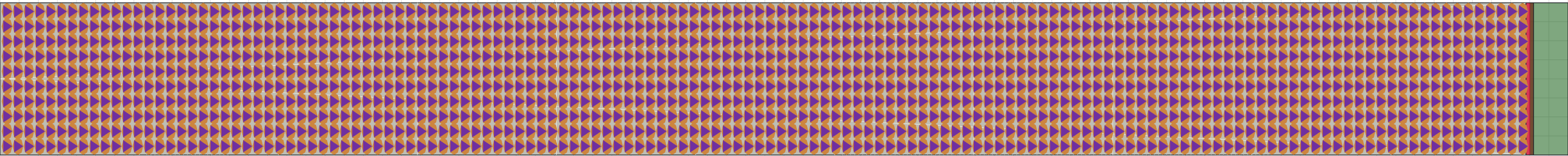 (m) Flow density 0,7 m²⁄m²