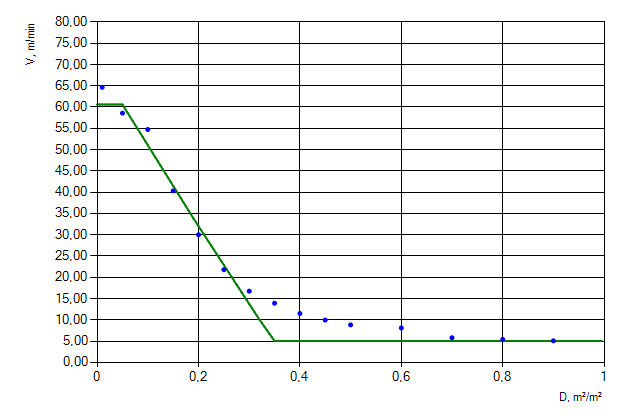 Figure 10. Movement of people flow of &ldquo;Males younger than 30 years [IMO]&rdquo; profile down the stairs.