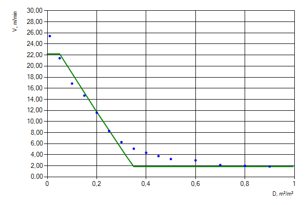 Figure 3. Movement of people flow of &ldquo;Females older than 50, mobility impaired (1) [IMO]&rdquo; profile up the stairs.