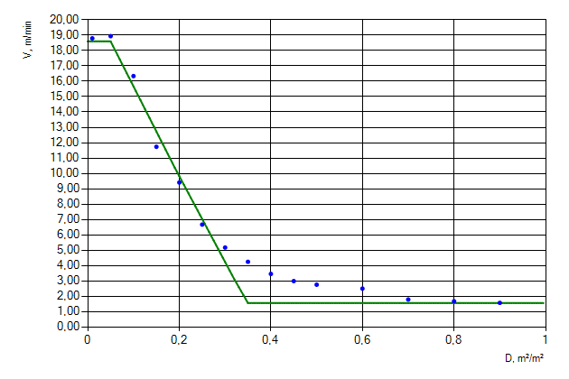 Figure 4. Movement of people flow of &ldquo;Females older than 50, mobility impaired (2) [IMO]&rdquo; profile up the stairs
