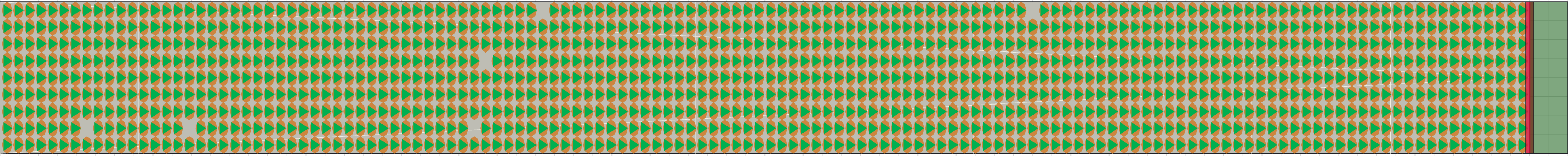 (l) Flow density 0,6 m²⁄m²