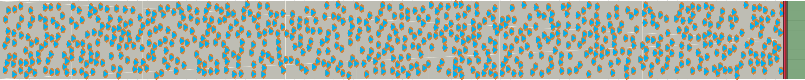 (h) Flow density 0,35 m²⁄m²