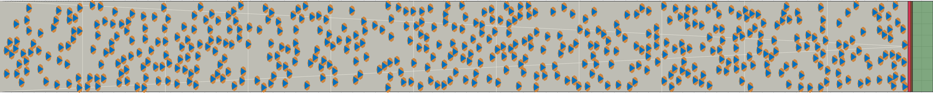 (f) Flow density 0,25 m²⁄m²