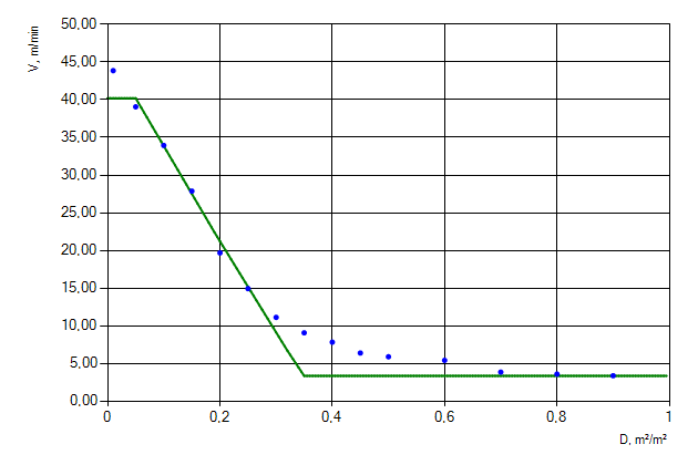 Figure 10. Movement of people flow of &ldquo;Males younger than 30 years [IMO]&rdquo; profile up the stairs.